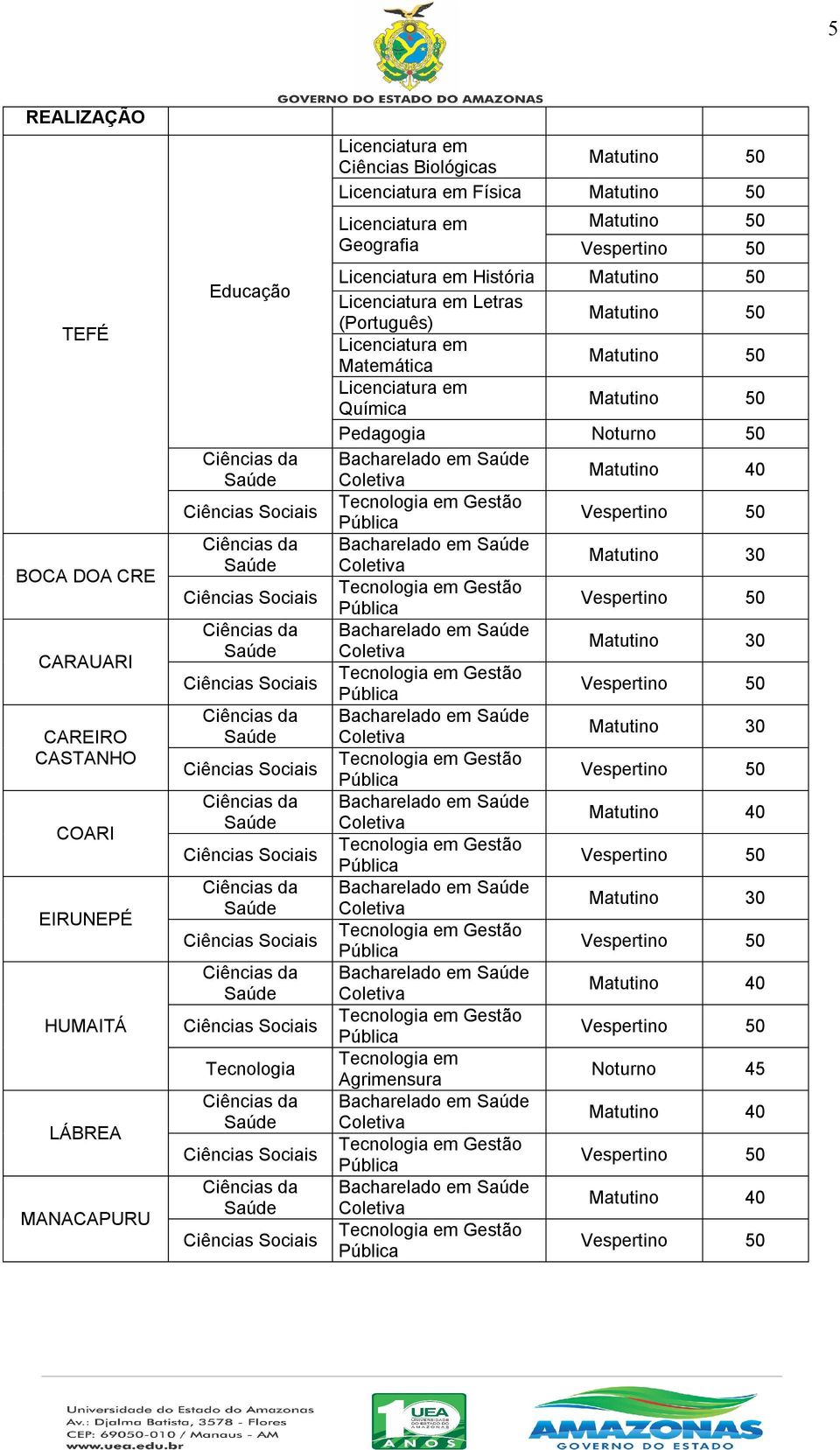 Sociais Ciências da Saúde Ciências Sociais Licenciatura em Ciências Biológicas Matutino 50 Licenciatura em Física Matutino 50 Licenciatura em Geografia Matutino 50 Licenciatura em História Matutino