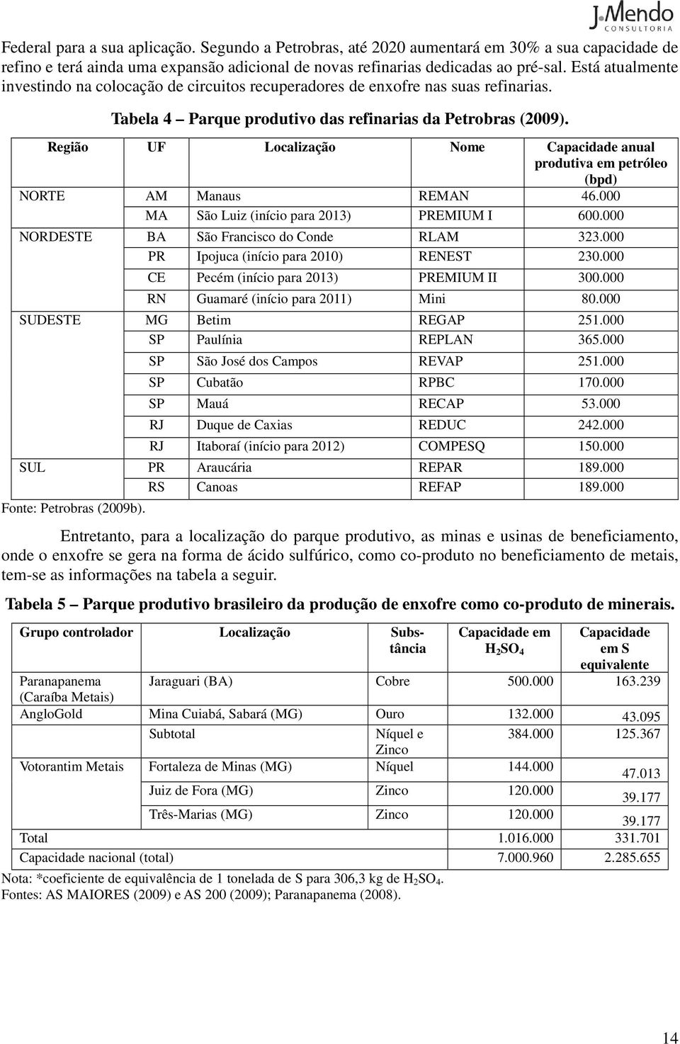 Região UF Localização Nome Capacidade anual produtiva em petróleo (bpd) NORTE AM Manaus REMAN 46. MA São Luiz (início para 13) PREMIUM I 6. NORDESTE BA São Francisco do Conde RLAM 33.