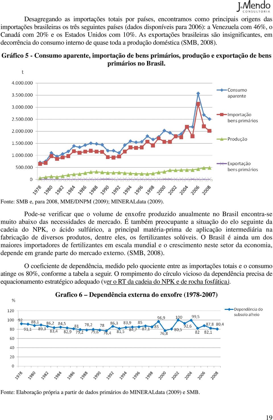 Gráfico 5 - Consumo aparente, importação de bens primários, produção e exportação de bens primários no Brasil. Fonte: SMB e, para 8, MME/DNPM (9); MINERALdata (9).