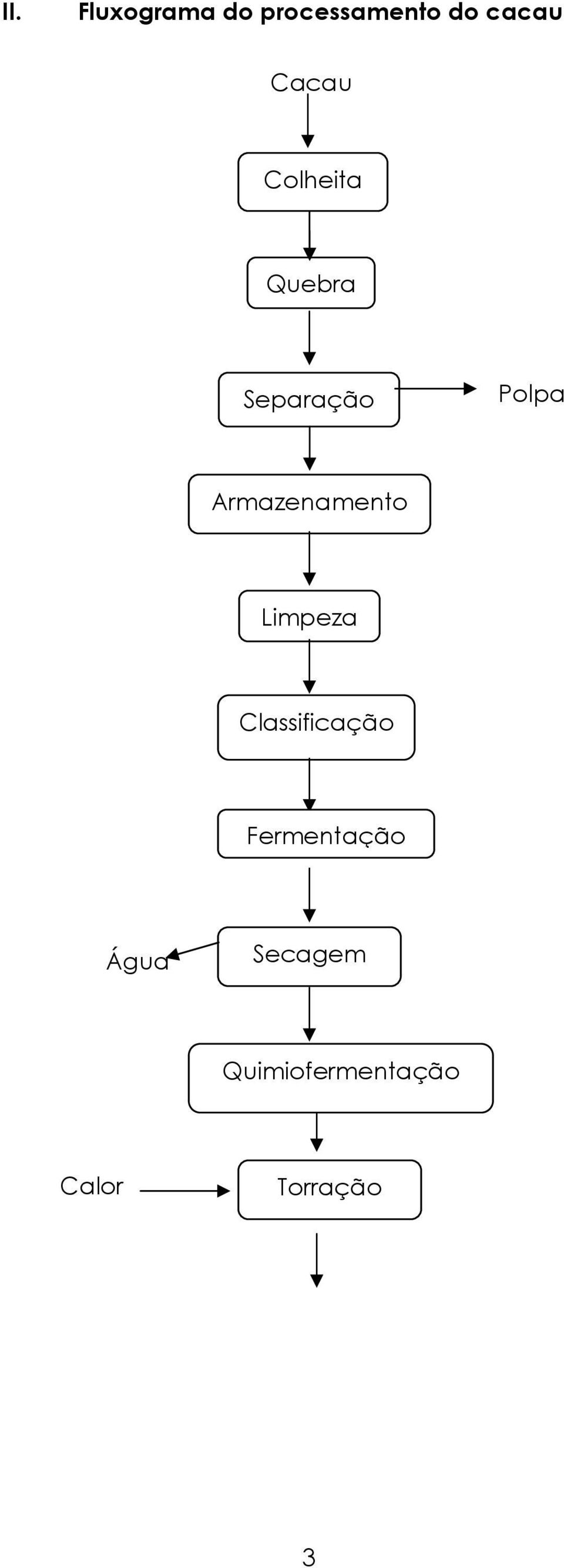 Armazenamento Limpeza Classificação