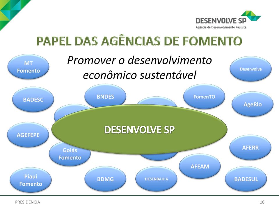 AgeRio AGEFEPE Goiás Fomento Fomento Paraná BRDE AGN