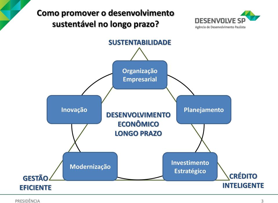 DESENVOLVIMENTO ECONÔMICO LONGO PRAZO Planejamento GESTÃO