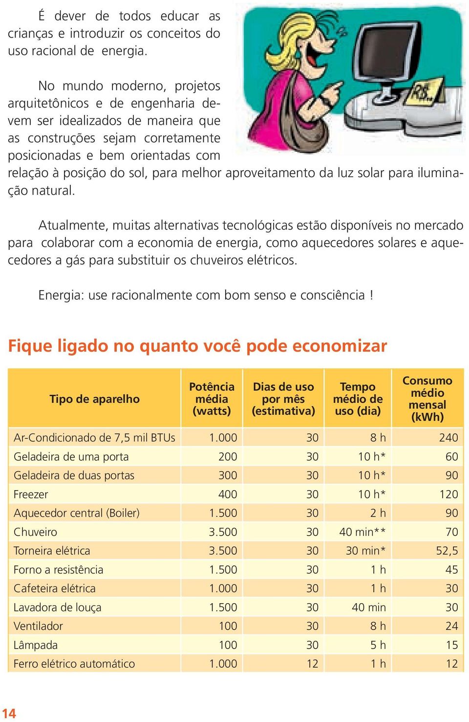 melhor aproveitamento da luz solar para iluminação natural.