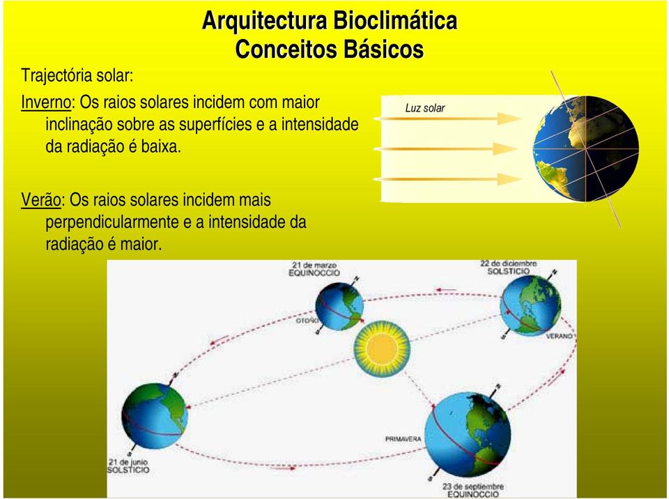 superfícies e a intensidade da radiação é baixa.