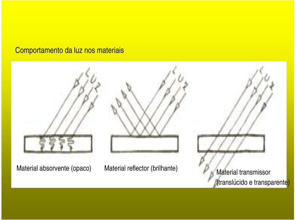 Material reflector (brilhante)