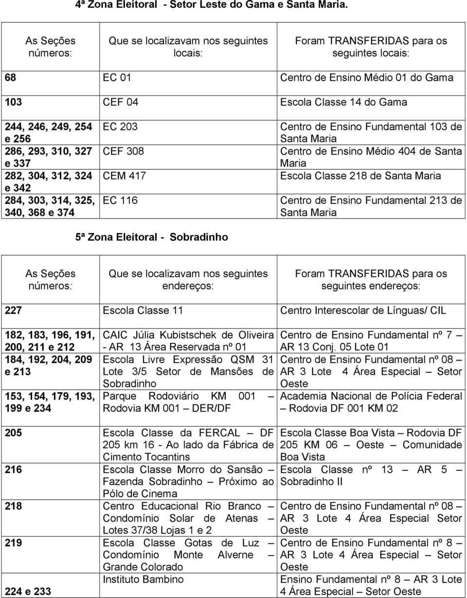 340, 368 e 374 EC 203 CEF 308 CEM 417 EC 116 Centro de Ensino Fundamental 103 de Santa Maria Centro de Ensino Médio 404 de Santa Maria Escola Classe 218 de Santa Maria Centro de Ensino Fundamental