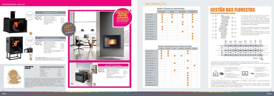 Elétricos Esquentadores Quadro: Sistemas de aquecimento: AQUEIMENTO ENTRAL SOFAGEM ENTRAL AQUEIMENTO LOALIZADO ÁGUAS QUENTES SANITÁRIAS GESTÃO DAS FLORESTAS Preservação da biodiversidade As florestas