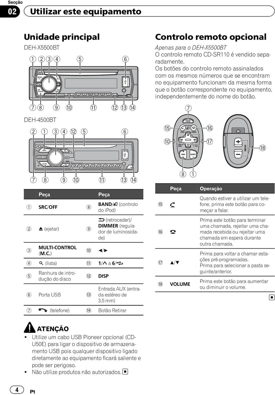 Os botões do controlo remoto assinalados com os mesmos números que se encontram no equipamento funcionam da mesma forma que o botão correspondente no equipamento, independentemente do nome do botão.