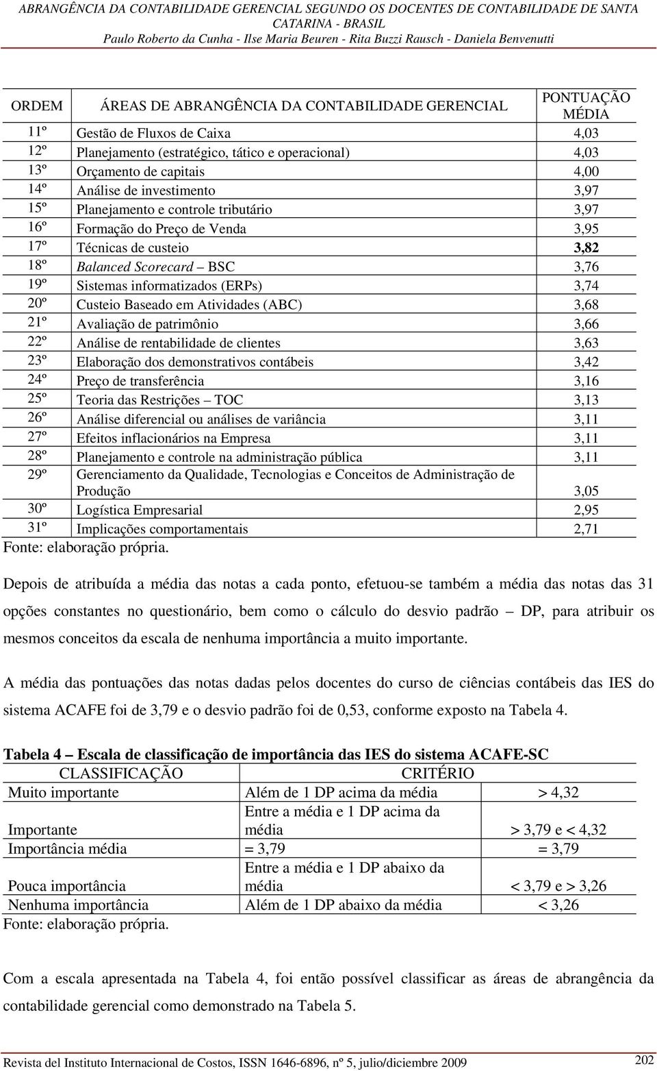 (ERPs) 3,74 20º Custeio Baseado em Atividades (ABC) 3,68 21º Avaliação de patrimônio 3,66 22º Análise de rentabilidade de clientes 3,63 23º Elaboração dos demonstrativos contábeis 3,42 24º Preço de