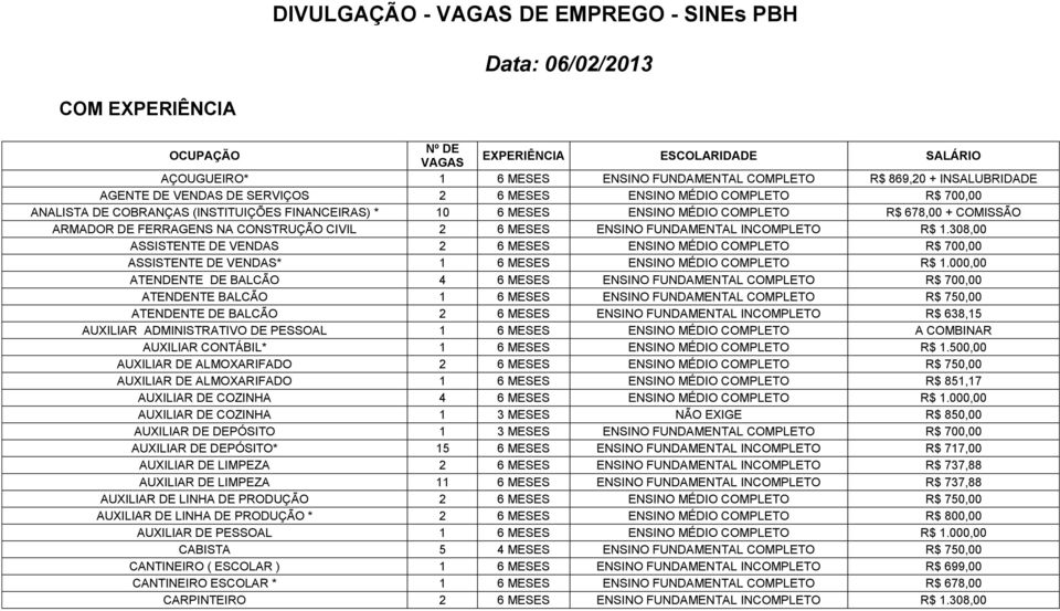 DE FERRAGENS NA CONSTRUÇÃO CIVIL 2 6 MESES ENSINO FUNDAMENTAL INCOMPLETO R$ 1.