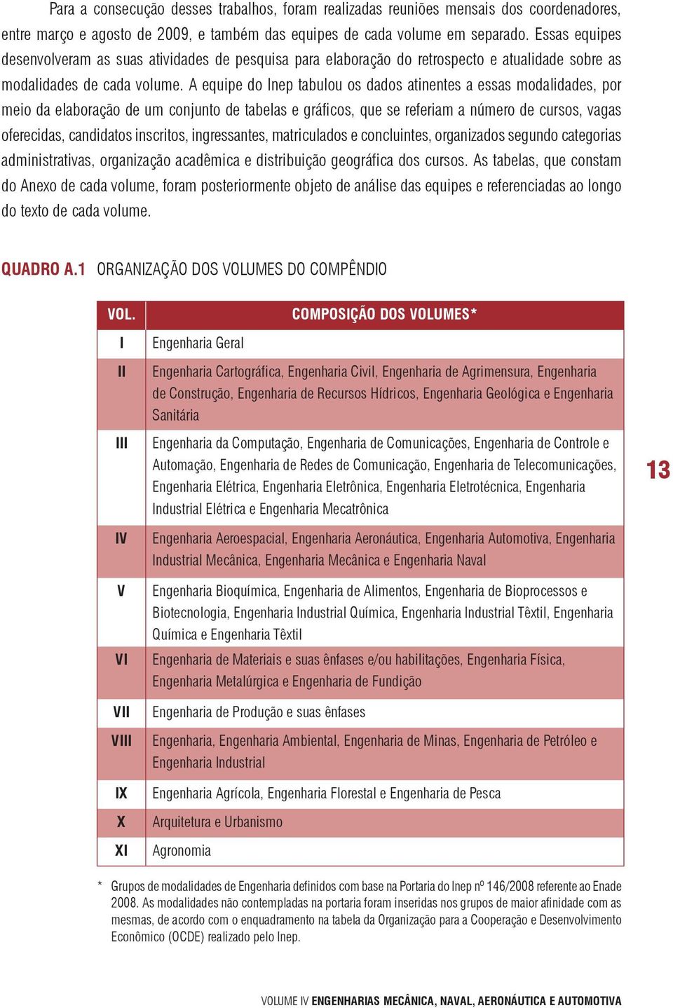 A equipe do Inep tabulou os dados atinentes a essas modalidades, por meio da elaboração de um conjunto de tabelas e gráficos, que se referiam a número de cursos, vagas oferecidas, candidatos