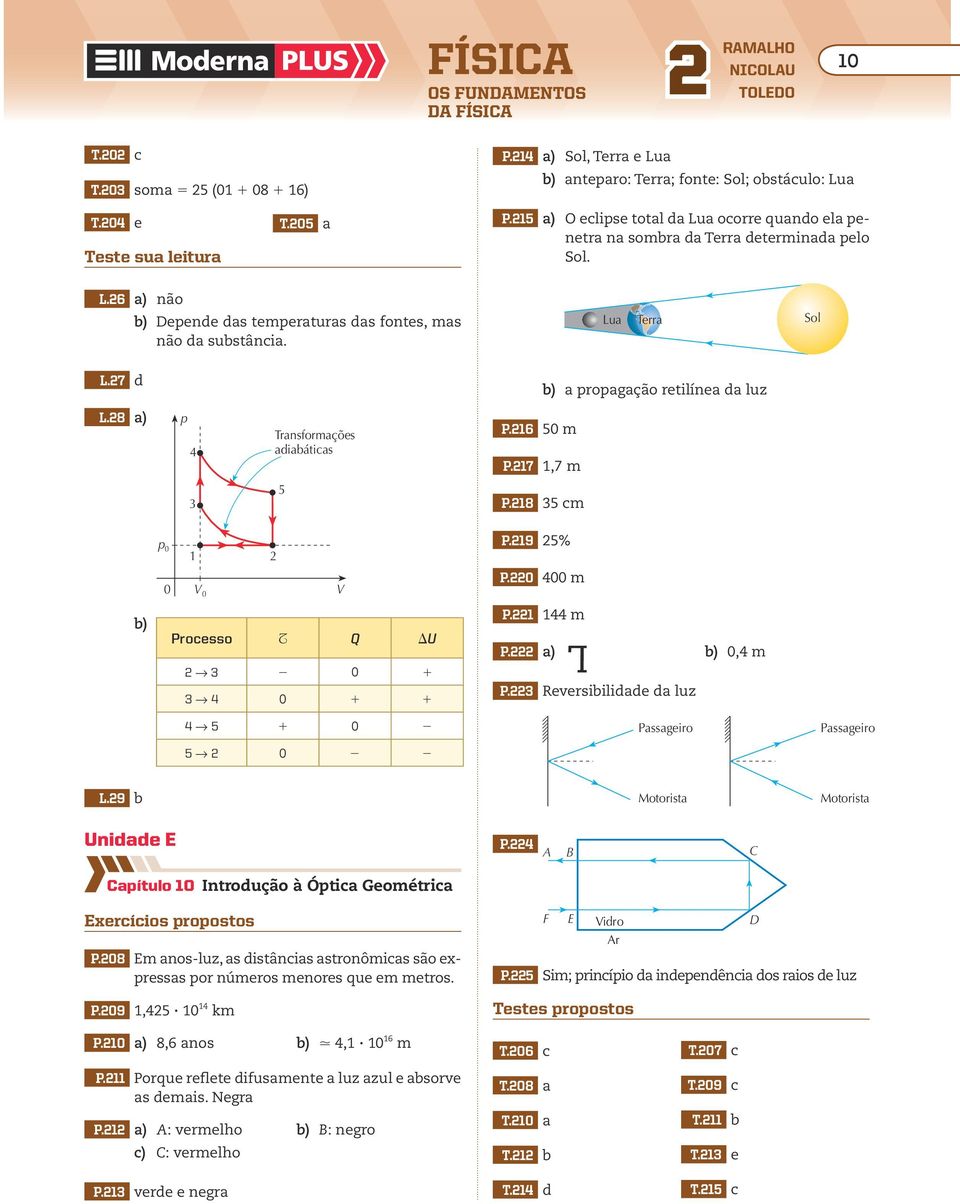 8 a) p 4 3 Transformações adiabáticas 5 a propagação retilínea da luz P.16 50 m P.17 1,7 m P.18 35 cm p 0 0 1 V 0 V P.19 5% P.0 400 m Processo $ Q DU 3 0 1 3 4 0 1 1 P.1 144 m P. a) L P.