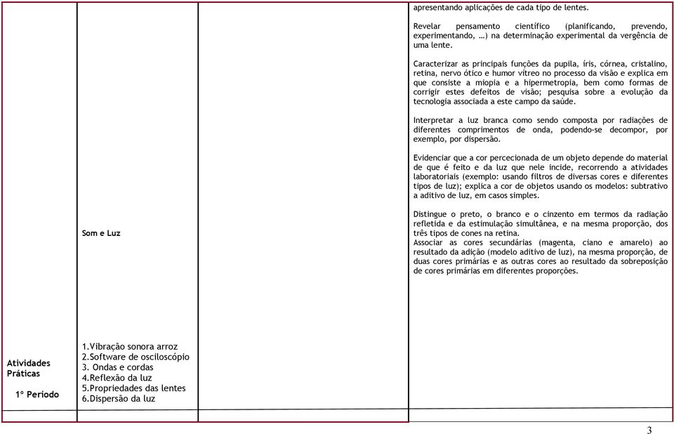 de corrigir estes defeitos de visão; pesquisa sobre a evolução da tecnologia associada a este campo da saúde.