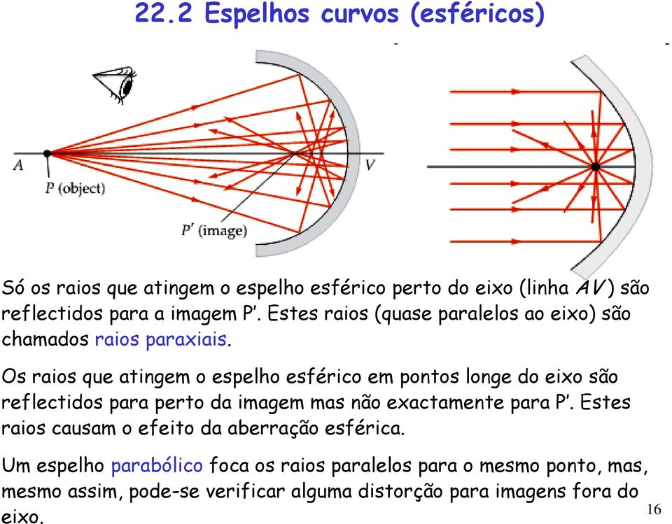 Os raios que atingem o espelho esférico em pontos longe do eixo são reflectidos para perto da imagem mas não exactamente para P.