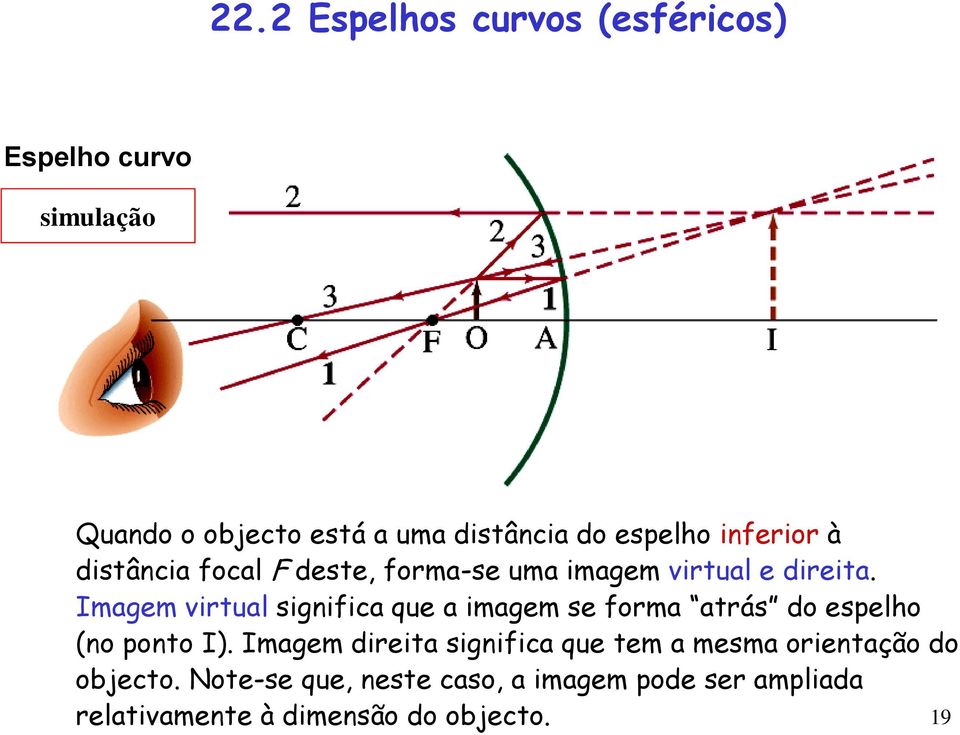 Imagem virtual significa que a imagem se forma atrás do espelho (no ponto I).