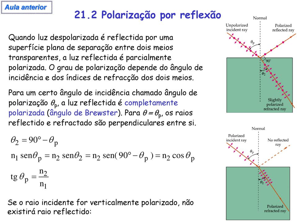 parcialmente polarizada. O grau de polarização depende do ângulo de incidência e dos índices de refracção dos dois meios.