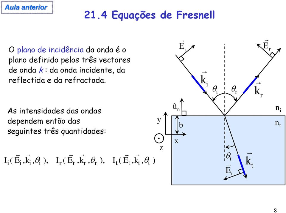 vectores de onda k : da onda incidente, da reflectida e da refractada.