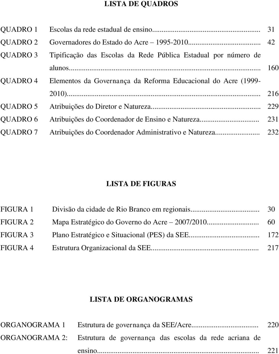 .. 231 QUADRO 7 Atribuições do Coordenador Administrativo e Natureza... 232 LISTA DE FIGURAS FIGURA 1 Divisão da cidade de Rio Branco em regionais.