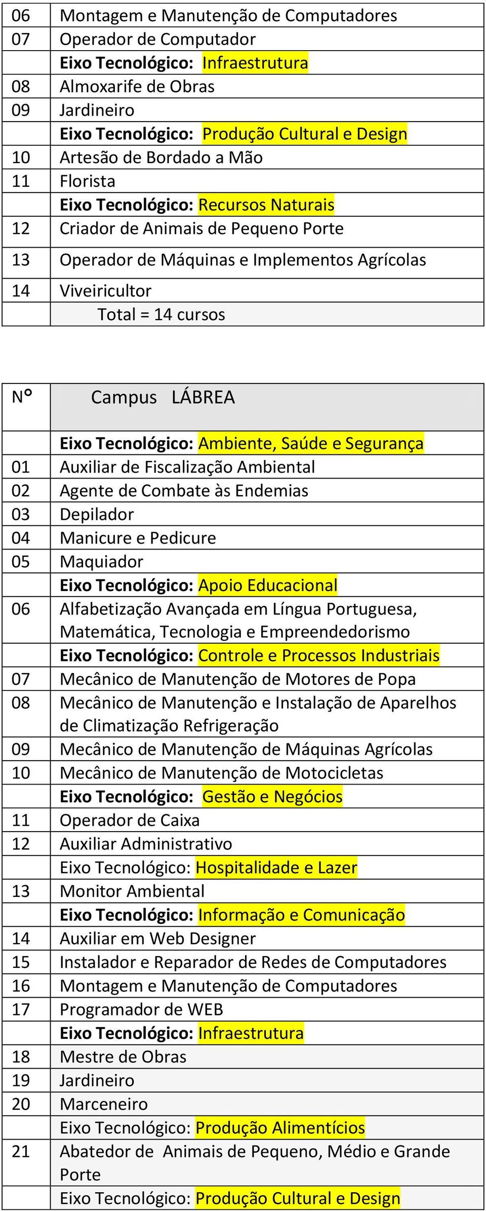 03 Depilador 04 Manicure e Pedicure 05 Maquiador Eixo Tecnológico: Apoio Educacional 06 Alfabetização Avançada em Língua Portuguesa, Matemática, Tecnologia e Empreendedorismo 07 Mecânico de