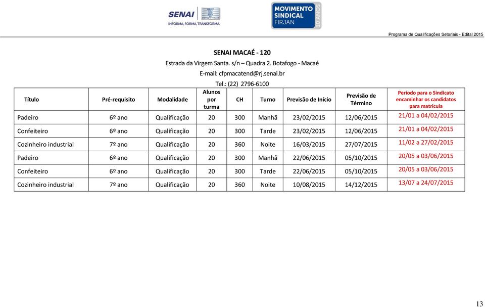 20 300 Tarde 23/02/2015 12/06/2015 21/01 a 04/02/2015 Cozinheiro industrial 7º ano Qualificação 20 360 Noite 16/03/2015 27/07/2015 11/02 a 27/02/2015 Padeiro 6º ano