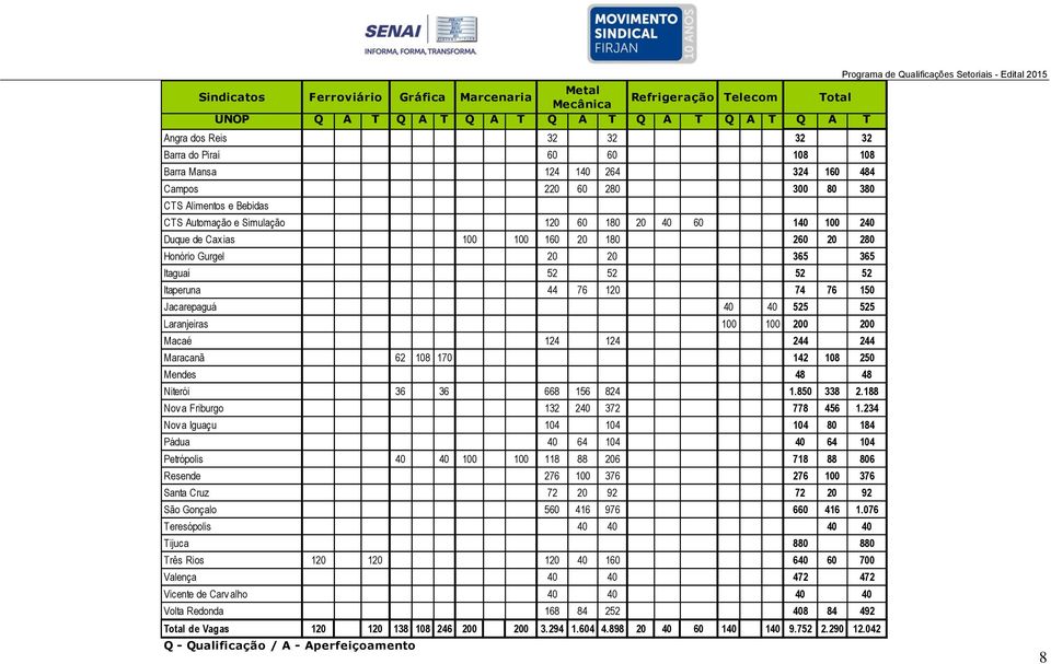 20 365 365 Itaguaí 52 52 52 52 Itaperuna 44 76 120 74 76 150 Jacarepaguá 40 40 525 525 Laranjeiras 100 100 200 200 Macaé 124 124 244 244 Maracanã 62 108 170 142 108 250 Mendes 48 48 Niterói 36 36 668