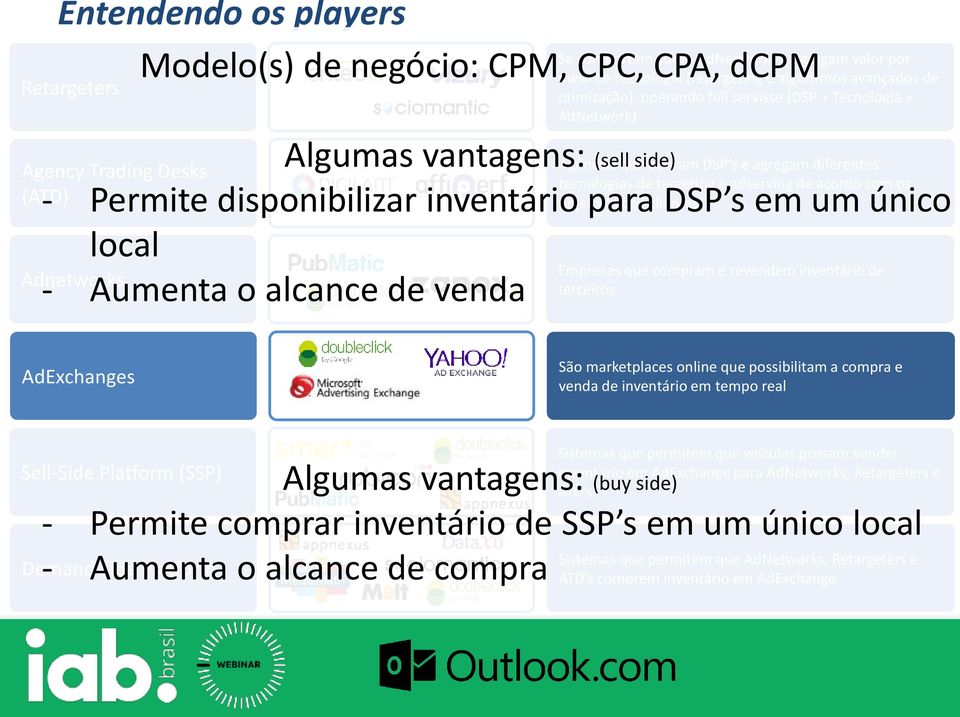 adserving de acordo com os - Permite disponibilizar inventário para DSP s em um único objetivos dos clientes.