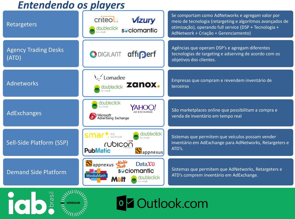 Adnetworks Empresas que compram e revendem inventário de terceiros AdExchanges São marketplaces online que possibilitam a compra e venda de inventário em tempo real Sell-Side Platform (SSP) Sistemas