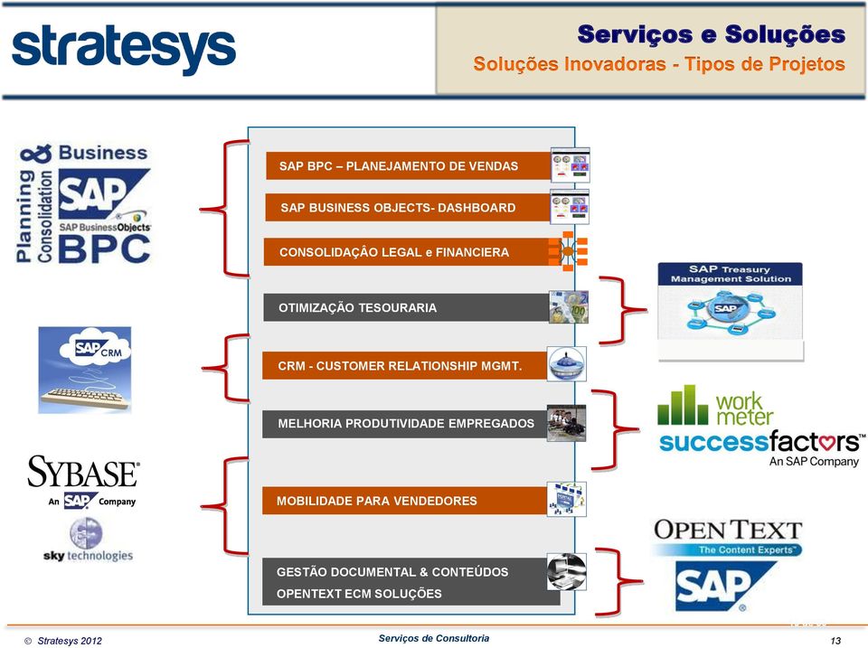 TESOURARIA CRM - CUSTOMER RELATIONSHIP MGMT.