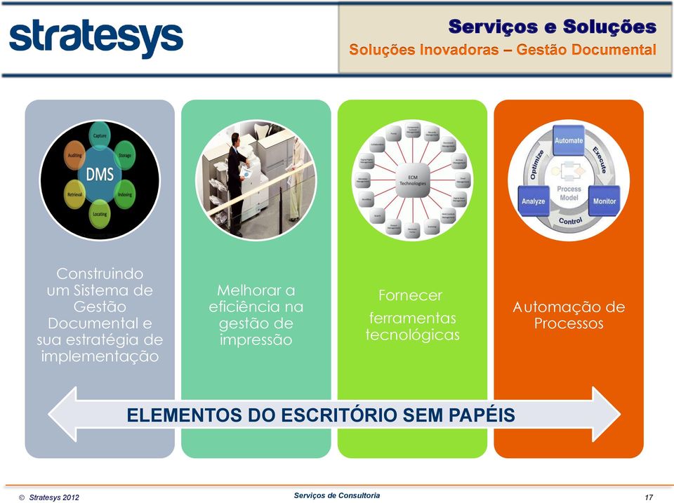 implementação Melhorar a eficiência na gestão de impressão Fornecer