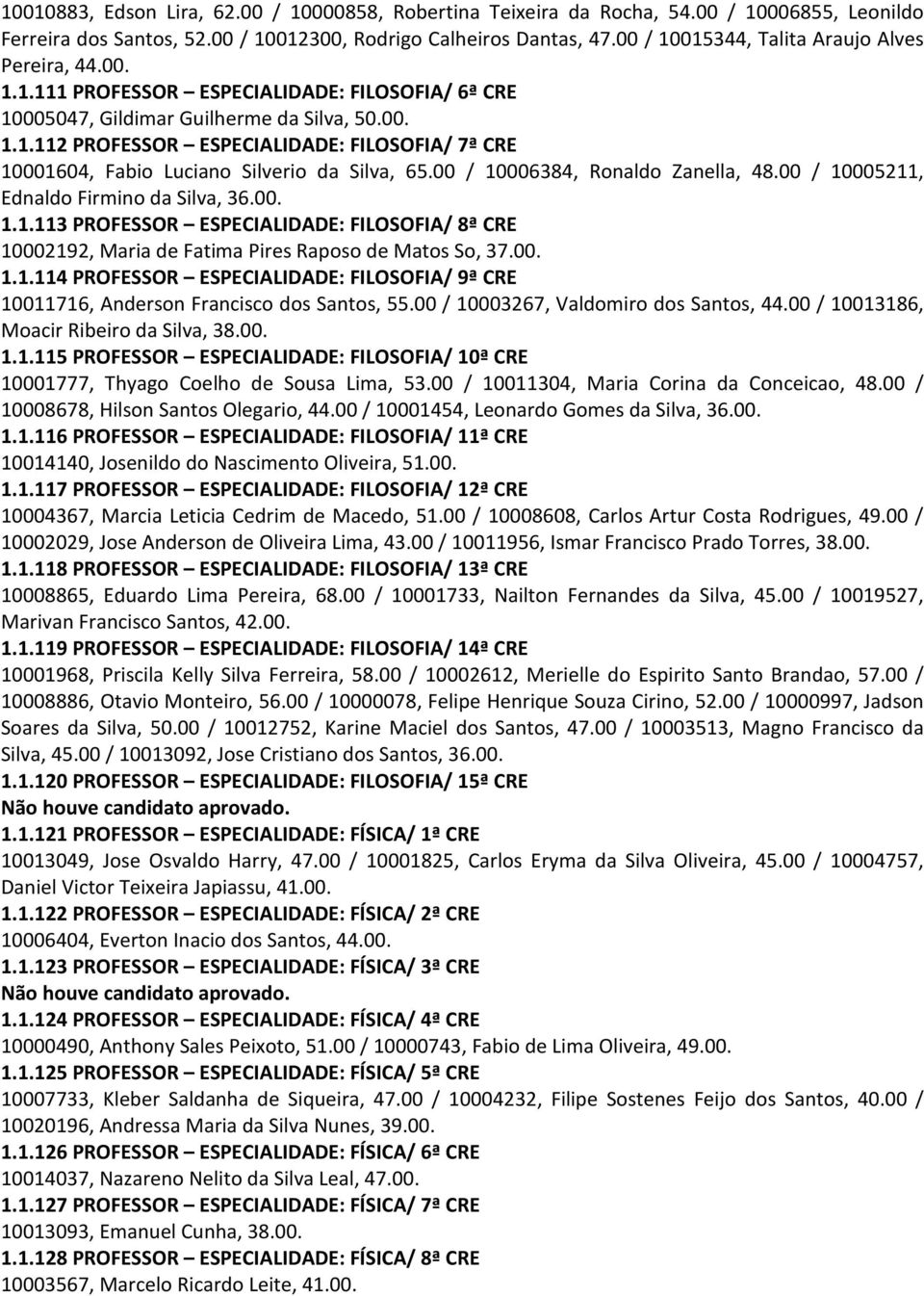 00 / 10006384, Ronaldo Zanella, 48.00 / 10005211, Ednaldo Firmino da Silva, 36.00. 1.1.113 PROFESSOR ESPECIALIDADE: FILOSOFIA/ 8ª CRE 10002192, Maria de Fatima Pires Raposo de Matos So, 37.00. 1.1.114 PROFESSOR ESPECIALIDADE: FILOSOFIA/ 9ª CRE 10011716, Anderson Francisco dos Santos, 55.