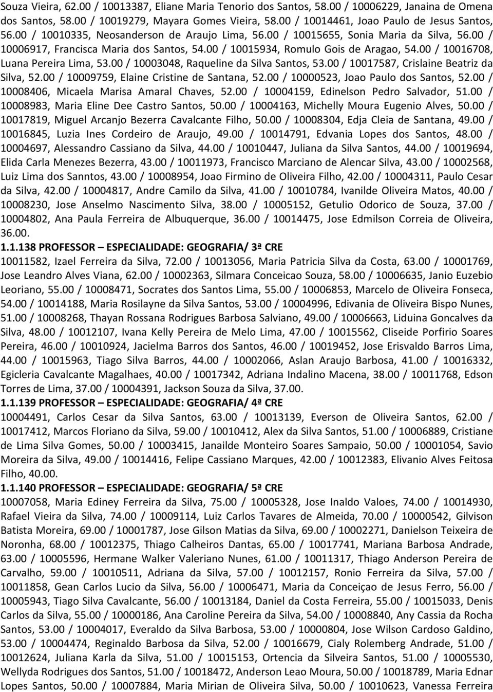 00 / 10016708, Luana Pereira Lima, 53.00 / 10003048, Raqueline da Silva Santos, 53.00 / 10017587, Crislaine Beatriz da Silva, 52.00 / 10009759, Elaine Cristine de Santana, 52.