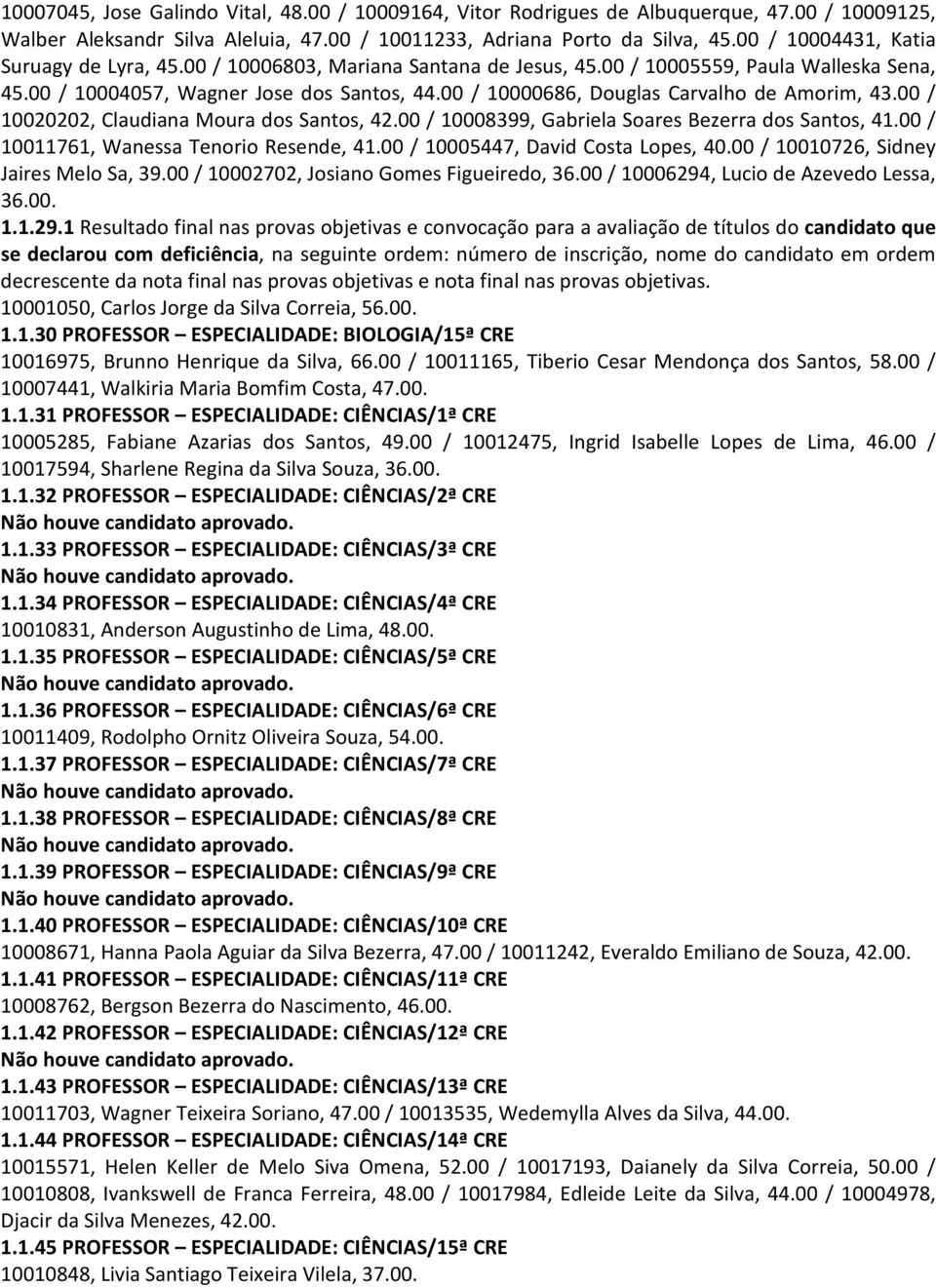 00 / 10000686, Douglas Carvalho de Amorim, 43.00 / 10020202, Claudiana Moura dos Santos, 42.00 / 10008399, Gabriela Soares Bezerra dos Santos, 41.00 / 10011761, Wanessa Tenorio Resende, 41.