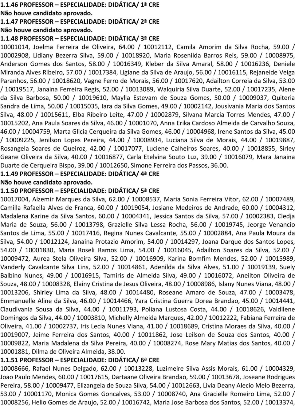 00 / 10016349, Kleber da Silva Amaral, 58.00 / 10016236, Deniele Miranda Alves Ribeiro, 57.00 / 10017384, Ligiane da Silva de Araujo, 56.00 / 10016115, Rejaneide Veiga Paranhos, 56.