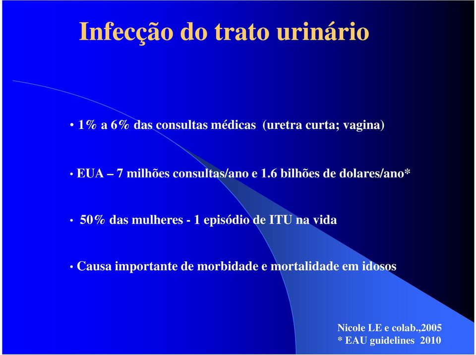 6 bilhões de dolares/ano* 50% das mulheres - 1 episódio de ITU na vida