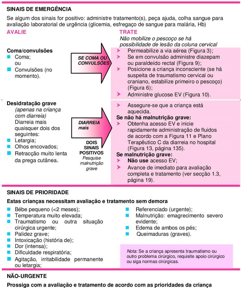 Desidratação grave (apenas na criança com diarreia) Diarreia mais quaisquer dois dos seguintes: Letargia; Olhos encovados; Retracção muito lenta da prega cutânea.