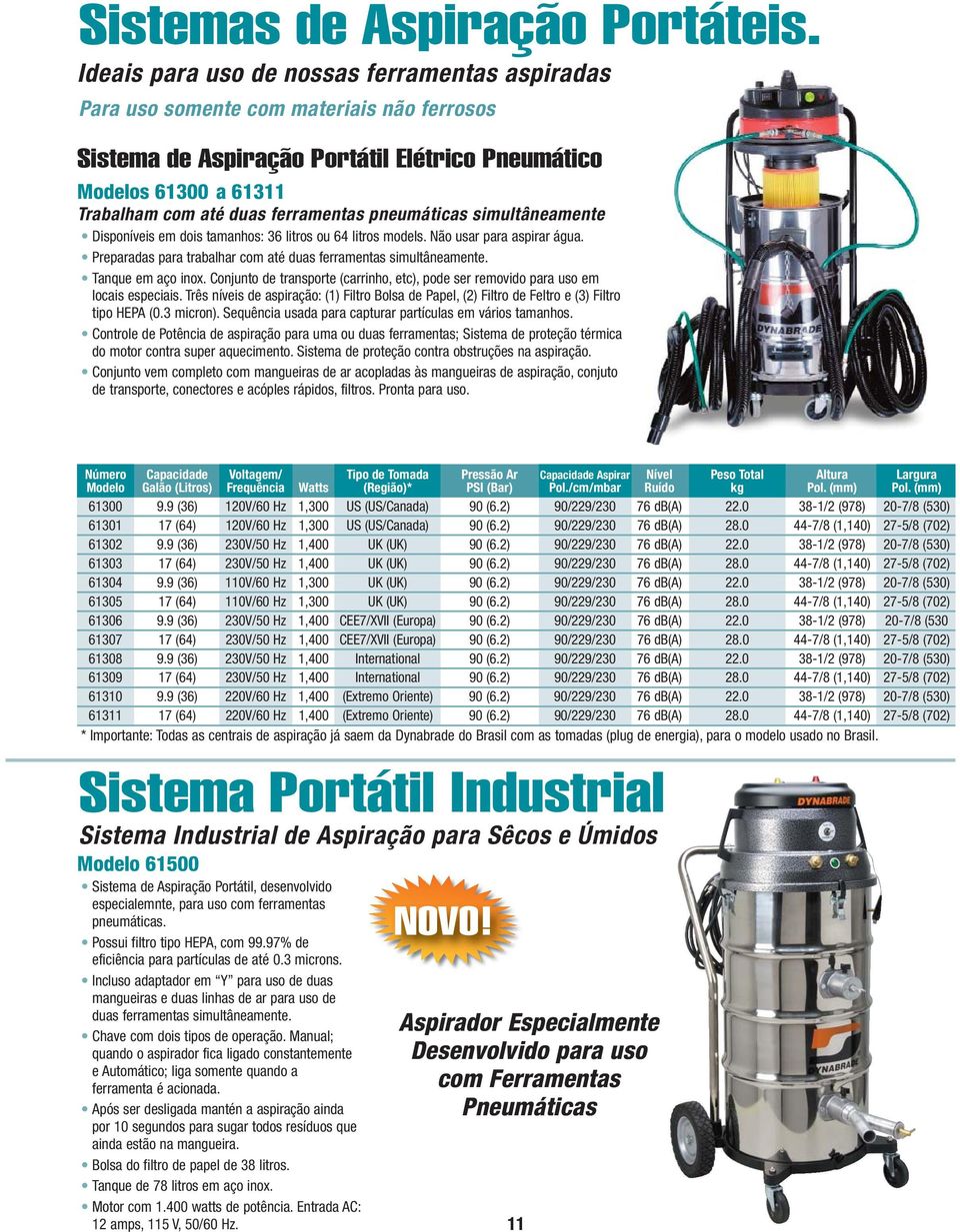 pneumáticas simultâneamente Disponíveis em dois tamanhos: 36 litros ou 64 litros models. Não usar para aspirar água. Preparadas para trabalhar com até duas ferramentas simultâneamente.