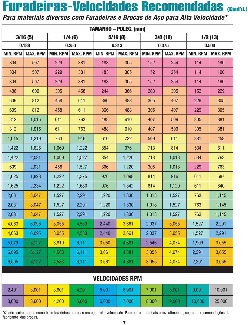 RPM MIN. RPM MAX.