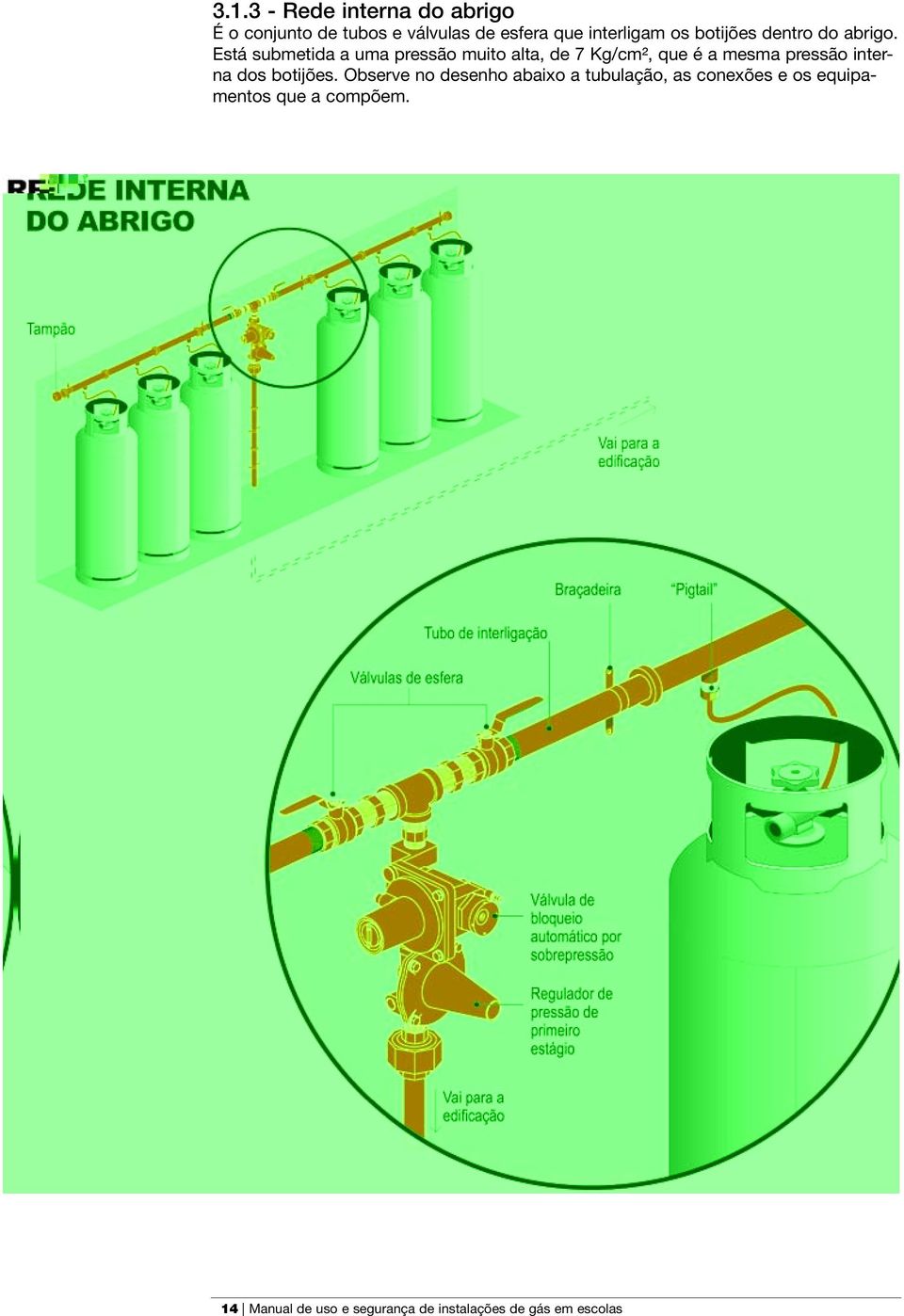 Está submetida a uma pressão muito alta, de 7 Kg/cm², que é a mesma pressão interna dos