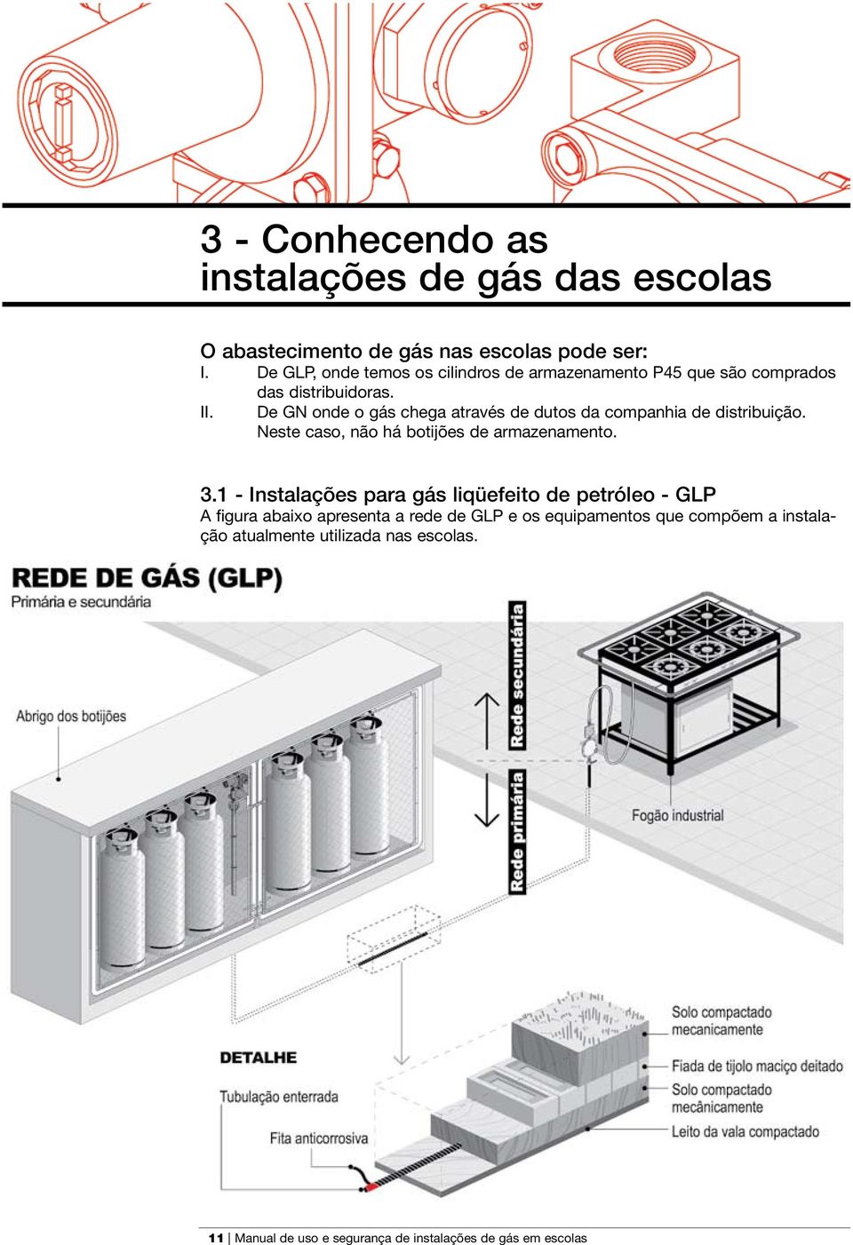 De GN onde o gás chega através de dutos da companhia de distribuição. Neste caso, não há botijões de armazenamento. 3.