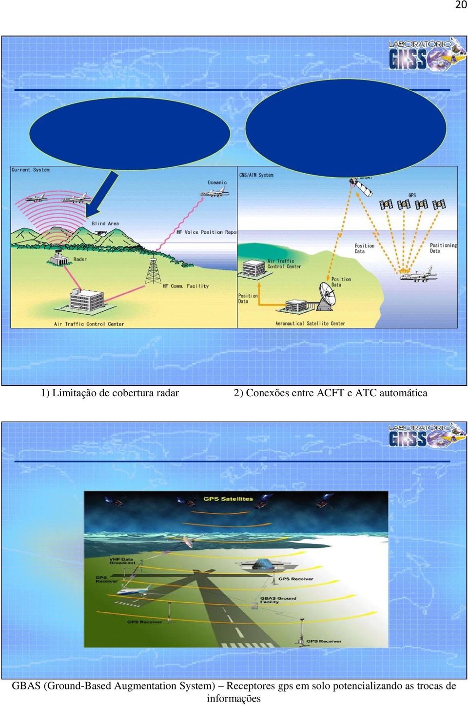 (Ground-Based Augmentation System)