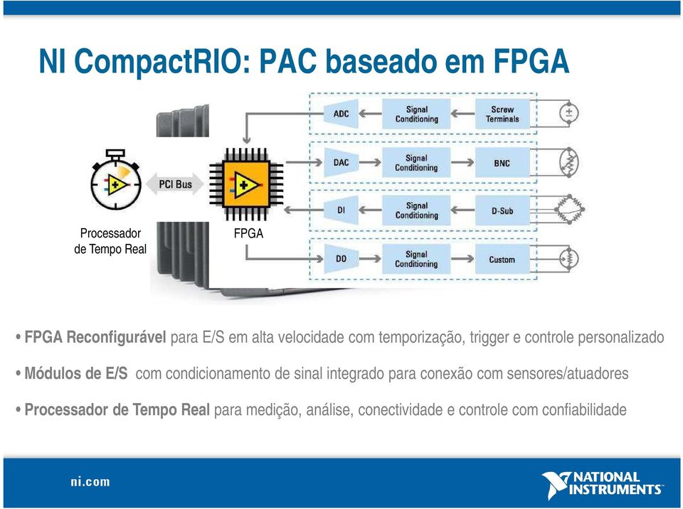 de E/S com condicionamento de sinal integrado para conexão com sensores/atuadores