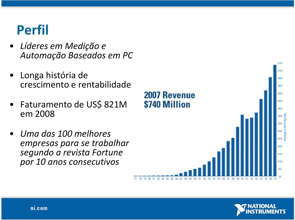 US$ 821M em 2008 Umadas 100 melhores empresas para se