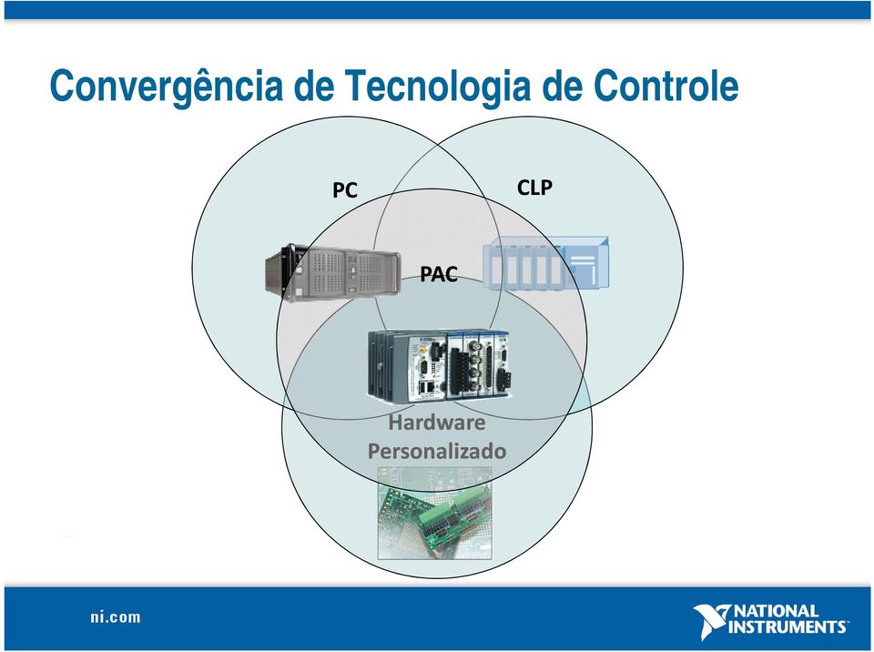 Controle PC CLP