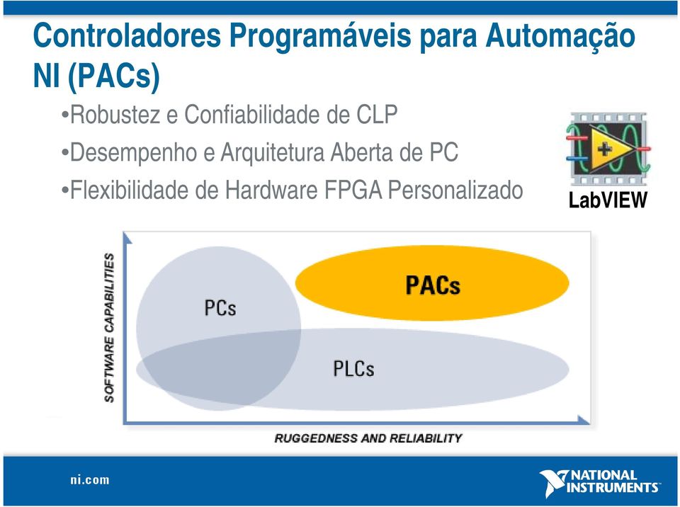 Desempenho e Arquitetura Aberta de PC