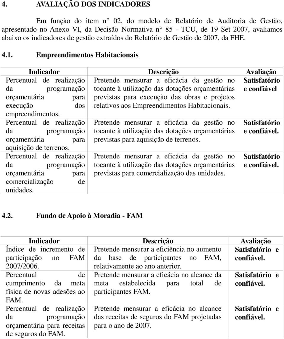 Empreendimentos Habitacionais Indicador Descrição Avaliação Percentual de realização Pretende mensurar a eficácia da gestão no Satisfatório da programação tocante à utilização das dotações