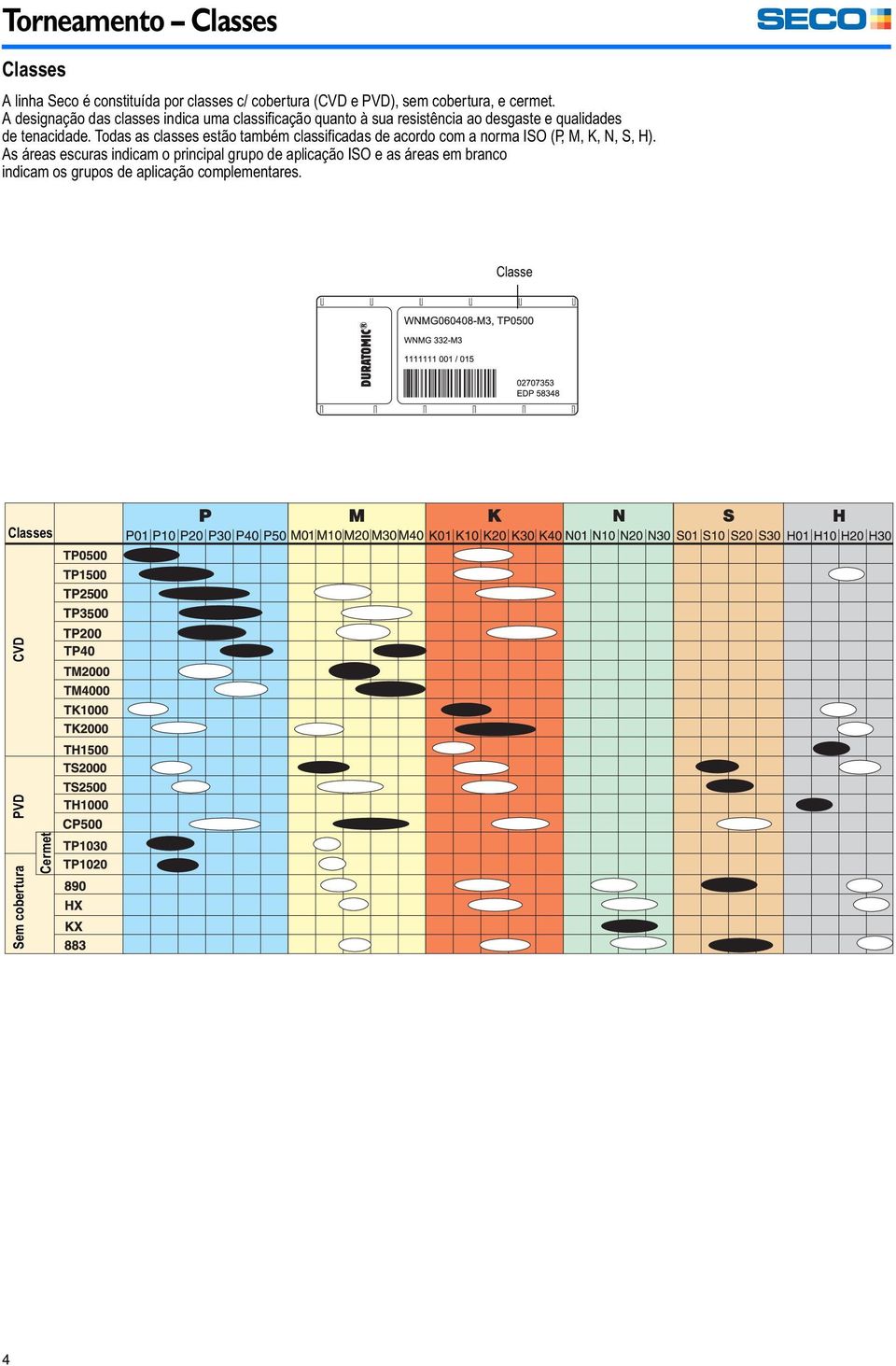 Todas as classes estão também classificadas de acordo com a norma ISO (P, M, K, N, S, H).