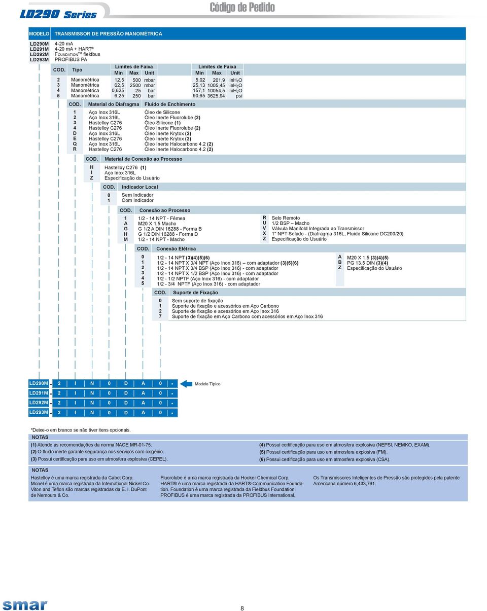 H I Z Material de Conexão ao Processo Hastelloy C276 (1) Aço Inox 316L Especificação do Usuário 0 1 Limites de Faixa Min Max Unit 12,5 62,5 0,625 6,25 500 2500 25 250 mbar mbar bar bar Indicador