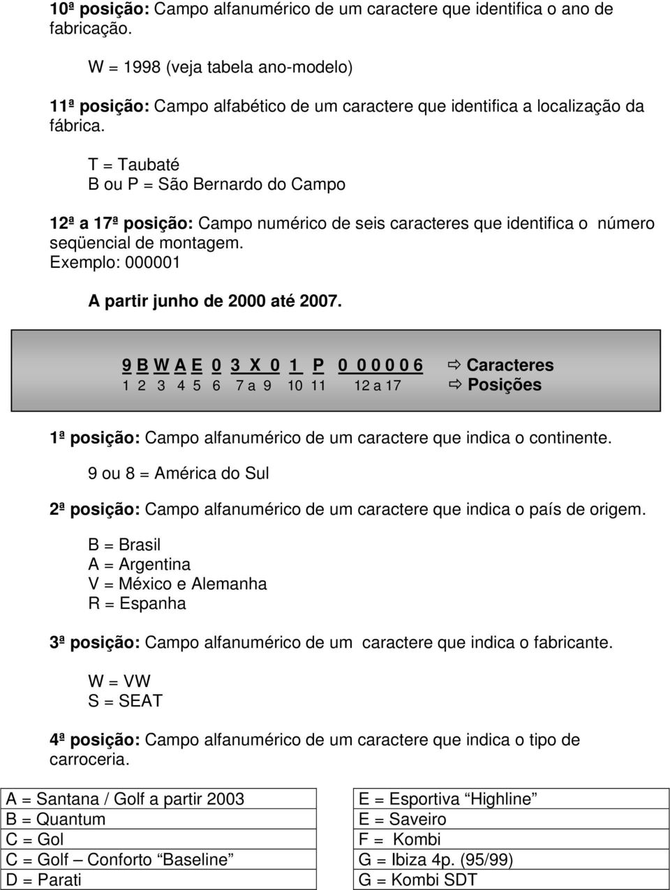 T = Taubaté B ou P = São Bernardo do Campo 12ª a 17ª posição: Campo numérico de seis caracteres que identifica o número seqüencial de montagem. Exemplo: 000001 A partir junho de 2000 até 2007.