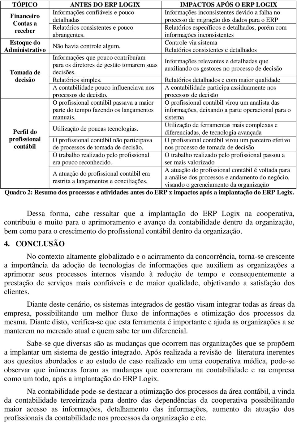 Administrativo Relatórios consistentes e detalhados Informações que pouco contribuíam para os diretores de gestão tomarem suas decisões.