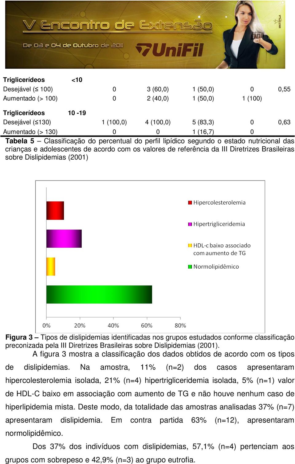 Brasileiras sobre Dislipidemias (2001) Figura 3 Tipos de dislipidemias identificadas nos grupos estudados conforme classificação preconizada pela III Diretrizes Brasileiras sobre Dislipidemias (2001).